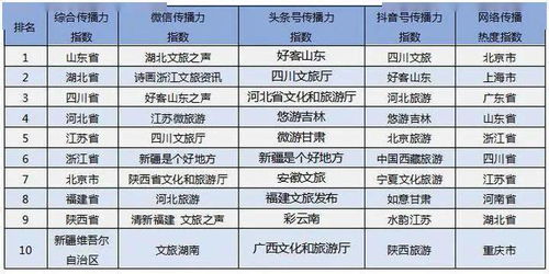 喜訊 河北文旅新媒體創新傳播，文化強省再添璀璨新章